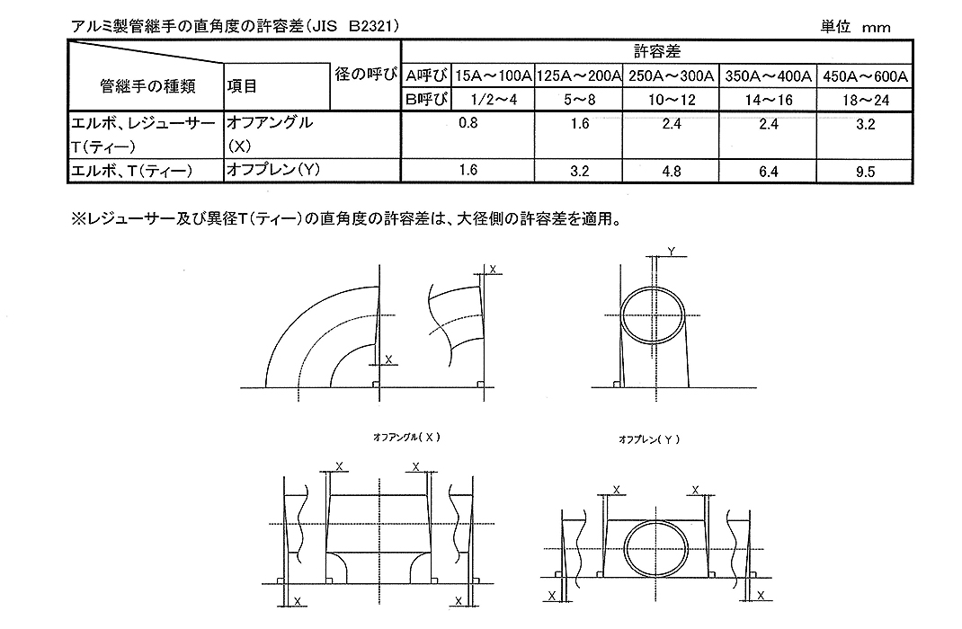 PDF:アルミ製管継手の直角度の許容差