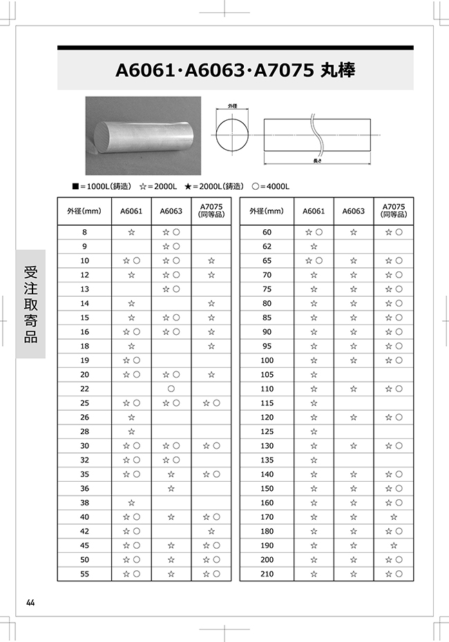 アルミ材料・アルミ形材カタログ | アルミ配管継手・アルミ材料販売
